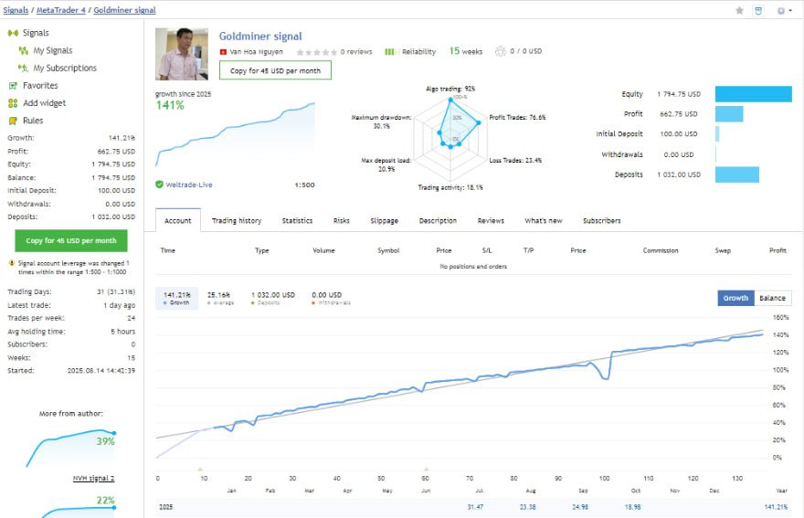NVH Devlopment
GoldminerFX is a Gold trading robot on the M15 timeframe, combining candlestick patterns, technical indicators and support and resistance breakouts.
➡️ Live Signal: https://www.mql5.com/en/signals/2325493
➡️ ONLY 05 COPIES LEFT FOR 300$. NEXT PRICE $550
➡️ Buy now: https://www.mql5.com/en/market/product/149109