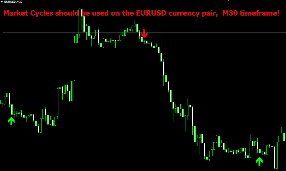 Market Cycles is a unique proprietary indicator that uses a neural network to determine the current market phase.
For training, the neural network uses cyclic (reversal) patterns.
Currency markets tend to cycle from bearish to bullish periods and back again.
In this product, we combined patterns from four timeframes (M5, M15, M30, H1), which allowed us to significantly increase the accuracy of the signals!
Market Cycles should be used on the EURUSD currency pair, M30 timeframe!
https://www.mql5.com/en/market/product/107550