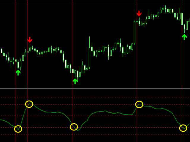 Smart Reversal Signal is a professional indicator for the MetaTrader 4 platform; it has been developed by a group of professional traders.
This indicator is designed for Forex and binary options trading.
https://www.mql5.com/en/market/product/31912