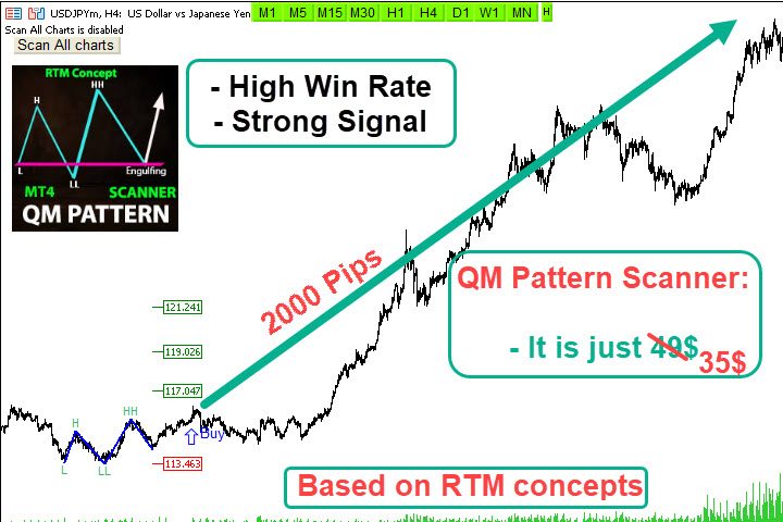 🎁🎁🎁 Discount: The price is 50$, But now it is just $35! Limited time offer is active. 🎁🎁🎁
⭐⭐⭐⭐⭐ QM (Quasimodo) Pattern is based on Read The Market(RTM) concepts. ⭐⭐⭐⭐⭐
⭐⭐⭐⭐⭐The purpose of this model is to face the big players of the market (financial institutions and banks), As you know in financial markets, big traders try to fool small traders, but RTM prevent traders from getting trapped. ⭐⭐⭐⭐⭐
⭐⭐⭐⭐⭐ This style is formed in terms of price candles and presented according to market supply and demand areas and no price oscillator is used in it. RTM concepts are very suitable for all kinds of investments, including long-term, medium-term, short-term and scalping. ⭐⭐⭐⭐⭐
⭐⭐⭐⭐⭐ QM Pattern is one of the most important pattern in RTM concepts, when pattern forms, It is a strong signal for a reversal of the current trend with high win rate. ⭐⭐⭐⭐⭐
QM Pattern Scanner MT4:
https://www.mql5.com/en/market/product/105447
QM Pattern Scanner MT5:
https://www.mql5.com/en/market/product/104759
==============================================================
** All Symbols x All Time frames scan just by pressing one button **
==============================================================