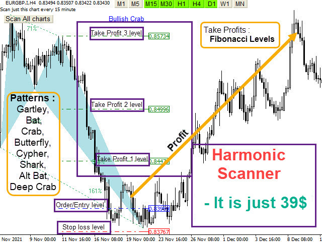 $$$$ Take PROFIT by my Harmonic pattern scanner, It is just 39$ !
⭐⭐⭐⭐⭐ Take a look review part in my Harmonic Pattern scanner. Almost all of them are 5 stars. ⭐⭐⭐⭐⭐
⭐⭐⭐⭐⭐ Detect the best and most successful patterns : Gartley, Bat, Crab, Butterfly, Cypher, Shark, Alt Bat, Deep Crab ⭐⭐⭐⭐⭐
⭐⭐⭐⭐⭐ It has stop loss, Take profits and entry point levels with using Fibonacci levels and candlestick checking to find the best entry point and exit of trading. ⭐⭐⭐⭐⭐
Harmonic Pattern Scanner MT4:
https://www.mql5.com/en/market/product/76730
Harmonic Pattern Scanner MT5:
https://www.mql5.com/en/market/product/77567
==============================================================
THE BEST ONE in the market :: ** All Symbols x All Time frames scan just by pressing scanner button **
==============================================================