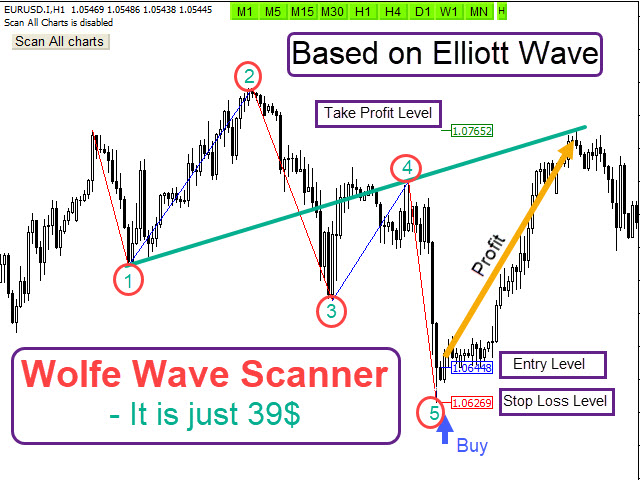 ⭐⭐⭐⭐⭐ $$$$ Take PROFIT by "Wolfe Wave Scanner" product, don’t miss it. $$$$⭐⭐⭐⭐⭐
⭐⭐⭐⭐⭐ Take a look review part in my Wolfe Wave Scanner. all of them are 5 stars. ⭐⭐⭐⭐⭐
⭐⭐⭐⭐⭐A Wolfe Wave is created with five-wave patterns in price. It helps forecast how the price will move in the near future. Wolfe Waves work based on the Elliot waves with enhanced concepts. ⭐⭐⭐⭐⭐
⭐⭐⭐⭐⭐ It scans All charts just by pressing one click. It has stop loss, take profits and entry point levels with using Fibonacci levels and candlestick checking to find the best entry point and exit of trading. ⭐⭐⭐⭐⭐
Wolfe Wave Scanner MT5 :
https://www.mql5.com/en/market/product/93184
Wolfe Wave Scanner MT4 :
https://www.mql5.com/en/market/product/93183
==============================================================
THE BEST ONE in the market :: ** All Symbols x All Time frames scan just by pressing scanner button **
========================================================