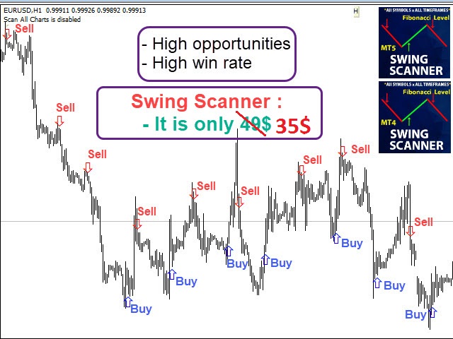 🎁🎁🎁 Discount: The price is $50$, But now it is just $35! Limited time offer is active. 🎁🎁🎁
⭐⭐⭐⭐⭐ $$$$ Take PROFIT by my SWING SCANNER product. $$$$⭐⭐⭐⭐⭐
⭐⭐⭐⭐⭐ Take a look review part, Almost all of them are 5 stars. ⭐⭐⭐⭐⭐
⭐⭐⭐⭐⭐ Swing Scanner is the indicator designed to detect swings in the direction of the trend and possible reversal swings. ⭐⭐⭐⭐⭐
⭐⭐⭐⭐⭐ Specific group for sharing experience ⭐⭐⭐⭐⭐
SWING SCANNER MT4 :
https://www.mql5.com/en/market/product/77089
SWING SCANNER MT5 :
https://www.mql5.com/en/market/product/77576
==============================================================
** All Symbols x All Time frames scan just by pressing one button **
==============================================================