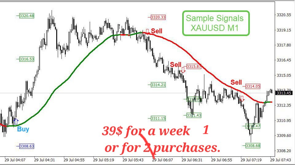 🎁🎁🎁🎁 Discount: It will be $39 for 1 purchase! 🎁🎁🎁🎁
⭐⭐⭐⭐⭐
M1 Signal Scanner is the indicator designed scalping M1 time frame to detect Small trend switching in the direction of the trend and possible reversal. The indicator studies several price and time vectors to track the aggregate trend direction and detects situations in which the market is oversold or overbought and ready to correct.
This indicator shows many signals that is a strong hint for an excellent entry point and finds immediately with alarm and notification and also has stop loss, take profits and entry point with candlestick checking for easy trading.
It is suitable for trading in all time frames.
⭐⭐⭐⭐⭐
⭐⭐⭐⭐⭐ + Trend Finder indicator FREE ⭐⭐⭐⭐⭐
M1 Signal Scanner MT5: https://www.mql5.com/en/market/product/148774
M1 Signal Scanner MT4: https://www.mql5.com/en/market/product/144634
==============================================================
THE BEST ONE in the market : ** All Symbols x All Time frames scan just by pressing scanner button **
==============================================================