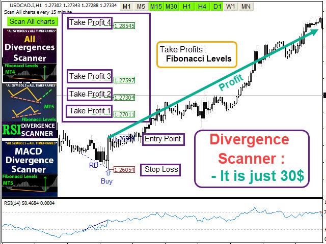 ⭐⭐⭐⭐⭐ $$$ Take PROFIT by "All, RSI, MACD Divergences Scanner" product. It is only 30$ ! ⭐⭐⭐⭐⭐
⭐⭐⭐⭐⭐ Divergence is a main technique used to determine trend reversing and help you locate the top and bottom of the market. ⭐⭐⭐⭐⭐
⭐⭐⭐⭐⭐Scans All charts just by pressing one click. It has stop loss, take profits and entry point levels with using Fibonacci levels and candlestick checking to find the best entry point and exit of trading. ⭐⭐⭐⭐⭐
All Divergences Scanner MT4:
https://www.mql5.com/en/market/product/86263
RSI Divergence Scanner MT4:
https://www.mql5.com/en/market/product/76962
RSI Divergence Scanner MT5:
https://www.mql5.com/en/market/product/77574
MACD Divergence Scanner MT4:
https://www.mql5.com/en/market/product/76988
MACD Divergence Scanner MT5:
https://www.mql5.com/en/market/product/85473
===========================================================