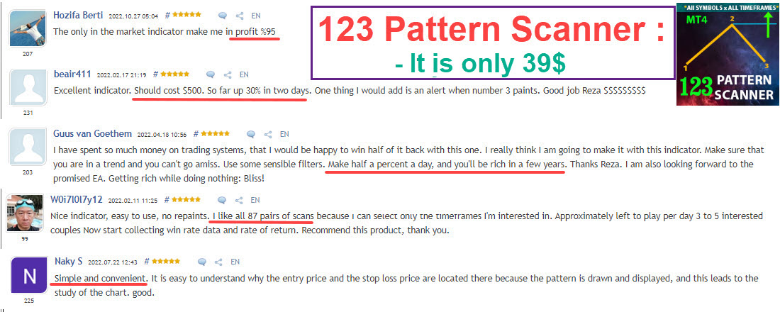 $$$$ Take PROFIT by my 123 pattern scanner, Don't miss it. $$$$
⭐⭐⭐⭐⭐ Take a look review part in my 123 Pattern scanner. more than 60 review and almost all of them are 5 stars. ⭐⭐⭐⭐⭐
⭐⭐⭐⭐⭐ Detect the best and most successful pattern with very repetitive in trend, swing and breakout. ⭐⭐⭐⭐⭐
⭐⭐⭐⭐⭐ It has stop loss, Take profits and entry point levels with using Fibonacci levels and candlestick checking to find the best entry point and exit of trading. ⭐⭐⭐⭐⭐
123 Pattern Scanner MT4:
https://www.mql5.com/en/market/product/77504
123 Pattern Scanner MT5:
https://www.mql5.com/en/market/product/77572
==============================================================
THE BEST ONE in the market : ** All Symbols x All Time frames scan just by pressing scanner button **
==============================================================