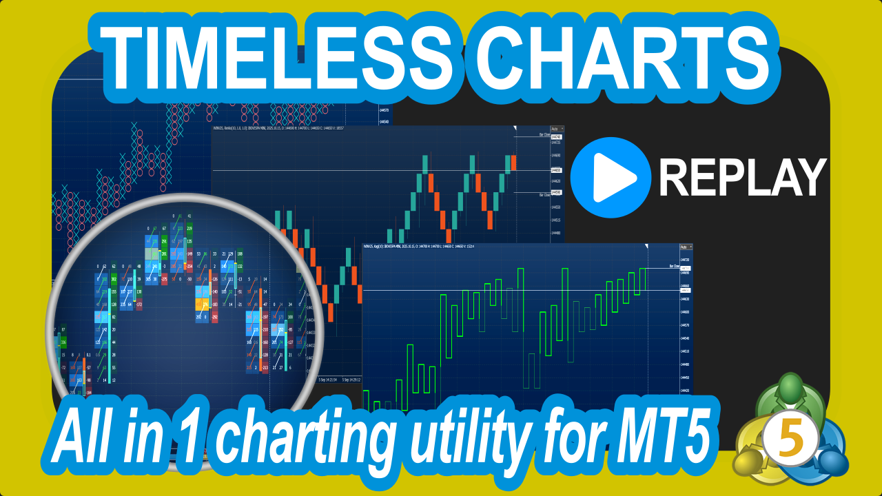 🔍 What is the GOAL of Timeless Charts?
To provide integrated features for traders who demand custom chart types — such as Seconds, Renko, Range, Ticks Count, Volume Count, Line Break, Kagi, and Point & Figure — combined with Order Flow and Volume Analysis tools like Footprint Clusters, Volume Profiles, Cumulative Delta, VWAP, and more.
As a bonus, it also includes built-in technical indicators, professional drawing tools, and a chart synchronization system that supports global drawings and a global crosshair across charts of the same symbol.
With Timeless Charts, you can analyze, practice, and trade live — all from one unified platform for MetaTrader 5.
👉 Learn more on the product page:
🔗 https://mql5.com/8cp1n
💬 Already using Timeless Charts?
Leave your positive review and help other traders discover what makes it great:
⭐ https://www.mql5.com/en/market/product/82763?tab=reviews
💡 Got feedback or questions?
Share your thoughts in the comments section:
💭 https://www.mql5.com/en/market/product/82763/comments
👥 Not a customer yet?
No worries — join the chat group, ask questions, and talk with other traders:
💬 https://www.mql5.com/en/messages/02a931982b1fdc01