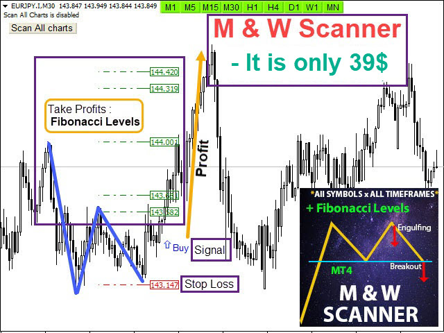 ⭐⭐⭐⭐⭐ $$$$ Take PROFIT by "M & W Scanner" product, it is just 39$ ! ⭐⭐⭐⭐⭐
⭐⭐⭐⭐⭐ Take a look review part, almost all of them are 5 stars. ⭐⭐⭐⭐⭐
⭐⭐⭐⭐⭐ Double Top(M) and Double Bottom(W) is a very repetitive common type of price reversal patterns. Double Top resembles M pattern and indicates bearish reversal whereas Double Bottom resembles W pattern and indicates a bullish reversal that they have high win rate. ⭐⭐⭐⭐⭐
⭐⭐⭐⭐⭐Scans All charts just by pressing one click. It has stop loss,, take profits and entry point levels with using Fibonacci levels and candlestick checking to find the best entry point and exit of trading. ⭐⭐⭐⭐⭐
M & W Scanner MT4:
https://www.mql5.com/en/market/product/90404
M & W Scanner MT5:
https://www.mql5.com/en/market/product/90405
==============================================================
THE CHEAPEST in the market, Also THE BEST ONE in the market :: ** All Symbols x All Time frames scan just by pressing scanner button **
=============================================================