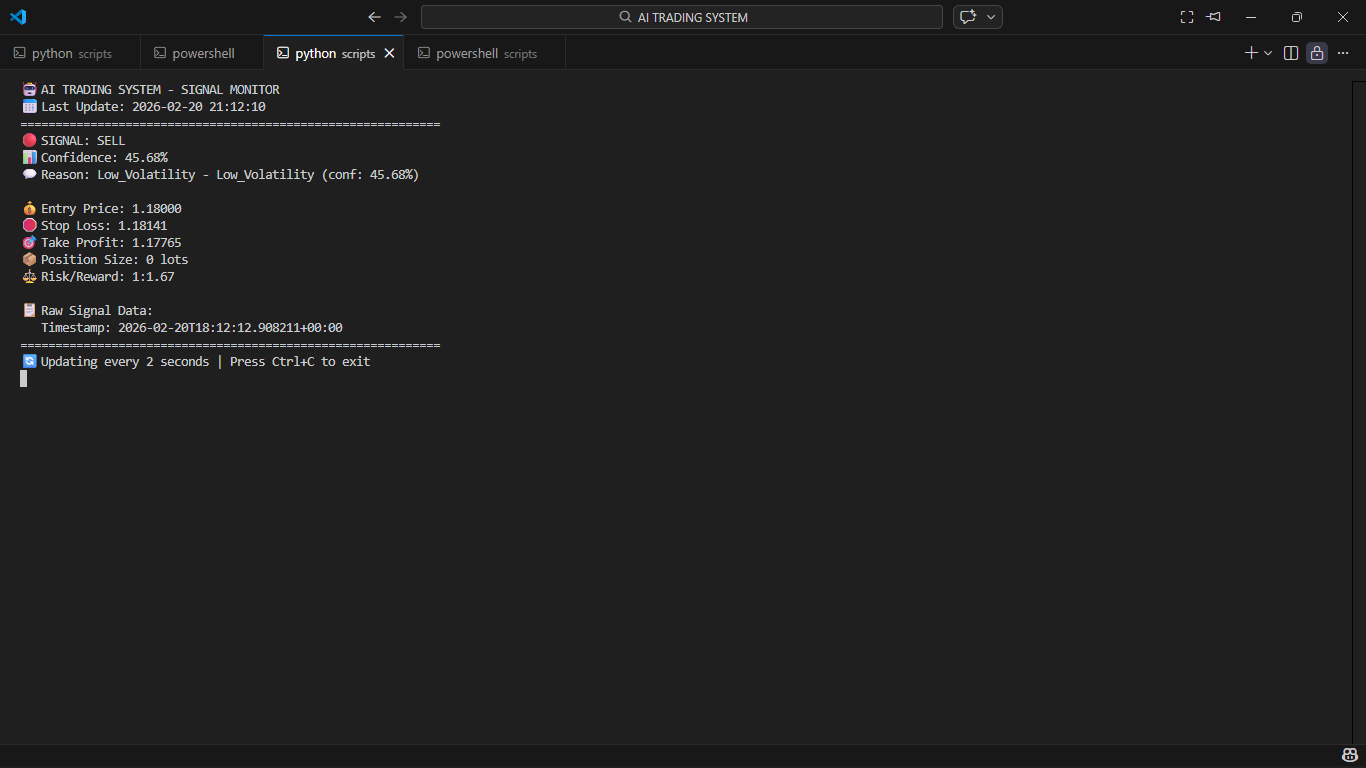 Got this new AI TRADING SYSTEM