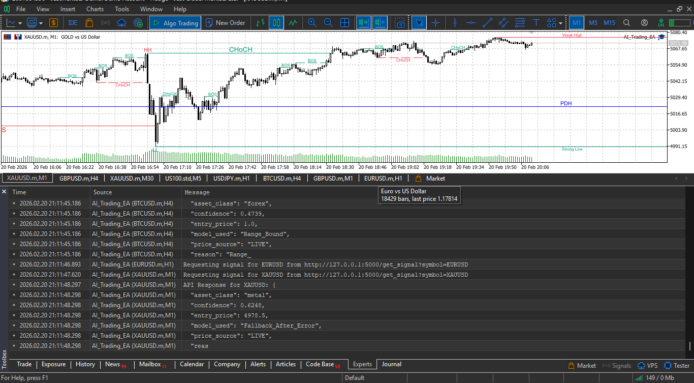 Got this new AI TRADING SYSTEM