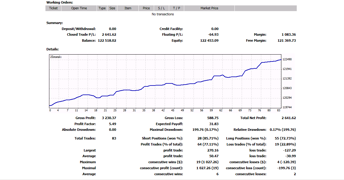 Expected losses. Стейтмент Финам.