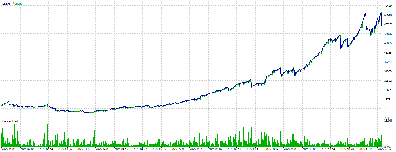 AurumEdge Matrix EA MT5©
The Ultimate "Infinity" Execution Engine for Institutional-Grade Algorithmic Trading.
AurumEdge Matrix EA MT5© is a revolutionary, multi-layered trend-following system designed to turn market volatility into a structured profit matrix. Unlike standard EAs that rely on single-entry logic, AurumEdge Matrix utilizes the proprietary Infinity Layering System to build high-probability positions in the direction of the core trend while maintaining ironclad capital protection.
At its core, AurumEdge Matrix EA MT5© gathers real-time data from a confluence of high-precision modules: Linear Regression Trend Analysis, Average Directional Index (ADX) Momentum filtering, and ATR-based Volatility Gates. This ensures that the EA only strikes when the "statistical window" is wide open.
When the Matrix confirms a high-probability breakout, it executes a surgical entry. As the trend develops, the EA intelligently adds layers to the winning position, maximizing gains through professional-grade pyramiding. It is a "Broker-Aware" system, featuring built-in guards for StopLevels, FreezeLevels, and Margin limits—ensuring it never fails during high-volatility events.
AurumEdge Matrix EA MT5© is more than just a bot; it’s a complete risk-management ecosystem. It features the Viper Strike Recovery protocol, which intelligently recalibrates lot sizes after a loss to recover drawdowns without the high risk of a standard Martingale. Whether you are scalping Gold (XAUUSD) or swing trading Forex, the Matrix is your unfair advantage.
---
🏗️ Why Traders Choose AurumEdge Matrix:
✔️ Infinity Layering System: Build a matrix of up to 10 intelligent layers as the trend matures.
✔️ Viper Strike Recovery: Sophisticated recovery logic that strike back after losses with mathematical precision.
✔️ Triple-Confluence Filter: Uses Linear Regression, ADX, and ATR to eliminate "market noise" and fake-outs.
✔️ Peak Equity Lock: Professional profit preservation that locks in your gains once a daily target is hit.
✔️ Daily Drawdown Shield: Hard-coded protection that halts trading if your risk thresholds are reached.
✔️ Broker-Aware Execution: Advanced logic to handle spreads, slippage, freeze levels, and margin constraints.
✔️ Multi-Symbol Compatibility: Equally effective on Gold (XAUUSD), Indices (NAS100/US30), and all Forex pairs.
✔️ Zero-Latency Dashboard: Real-time on-chart display showing current equity, targets, and protector status.
✔️ Netting & Hedging Ready: Fully optimized for all MetaTrader 5 account types.
✔️ 100% Non-Repainting: Every entry and exit is final and verified on the opening of the bar.
✔️ Ready for Global Prop Firms: Built-in drawdown controls designed to pass FTMO, MFF, and other prop challenges.
---
🚀 Setup & Optimization:
1. Timeframes: Optimized for H1 (Long-term stability) or M15 (High-frequency matrix).
2. Symbols: Recommended pairs: XAUUSD (Gold), EURUSD, GBPUSD, and Indices.
3. Risk Management: Fully adjustable InpRiskPercent. Default 3.5% for Balanced performance.
4. Broker: Works with any ECN/Raw spread broker with MT5 support.
Join the elite. Download AurumEdge Matrix EA MT5© today and trade with the precision of a digital bank.
https://www.mql5.com/en/market/product/173978
---
*Trading involves risk. Always test on a demo account before risking live capital.