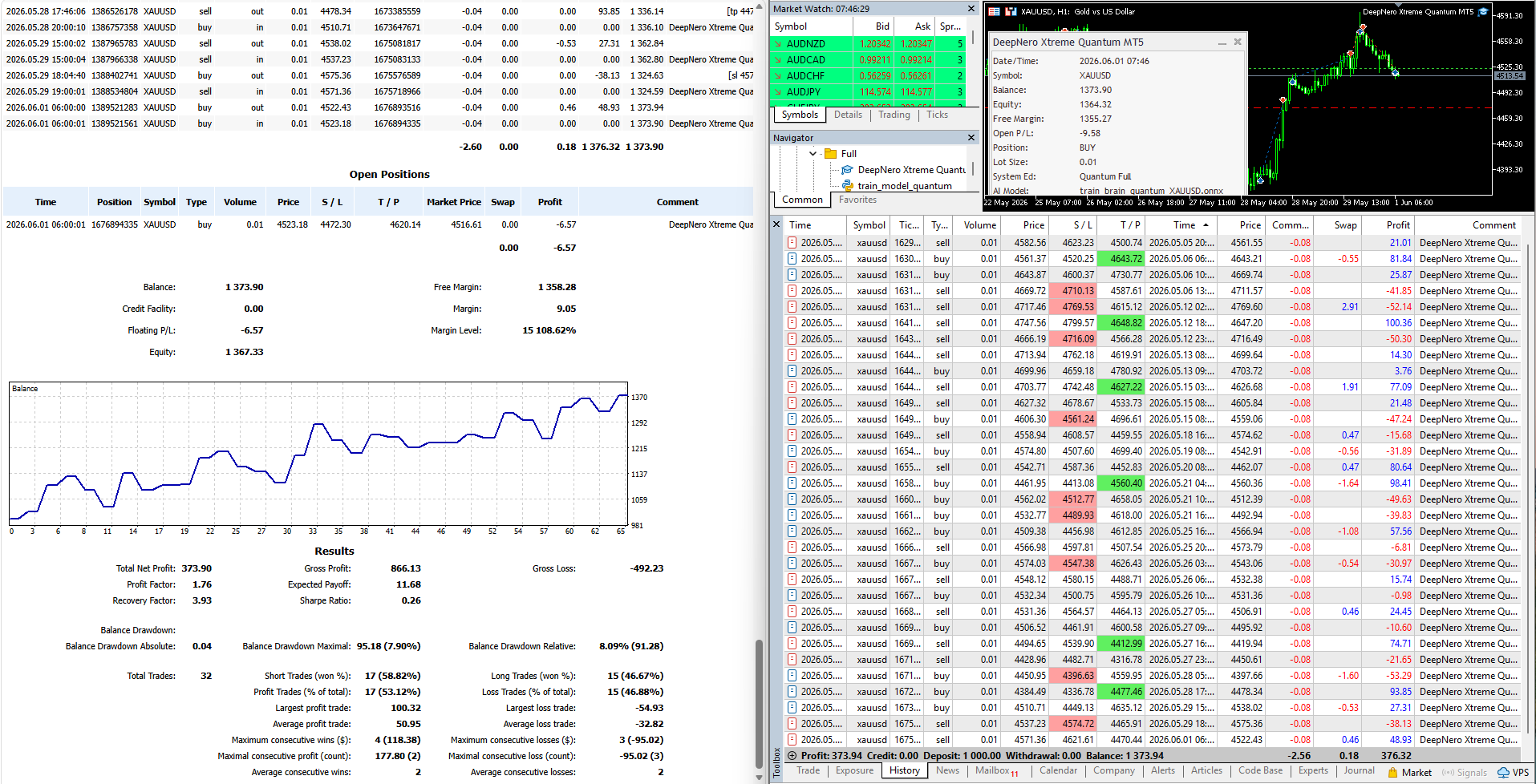 DeepNero Xtreme Quantum MT5
Products: https://www.mql5.com/en/market/product/172583
Video to describe and demonstrate product: https://youtu.be/HGS_PznaDq0