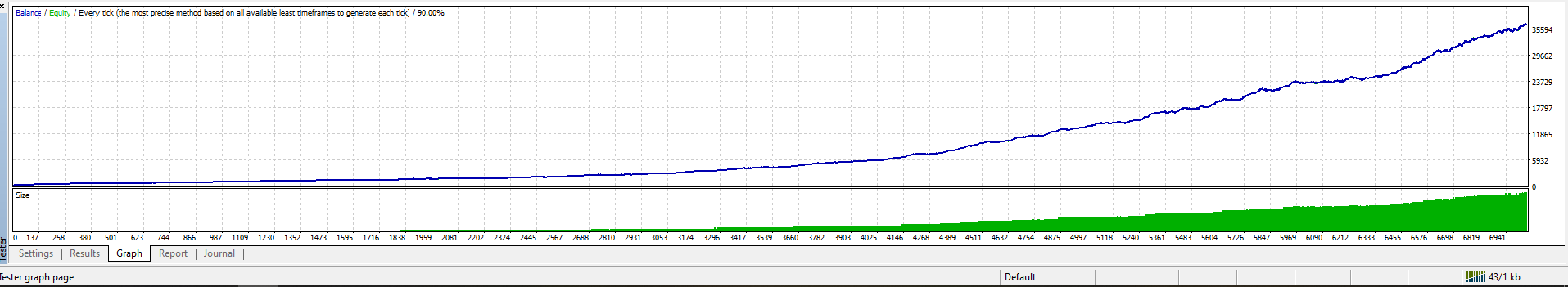 Gold Miner MT4 Pro: https://www.mql5.com/en/market/product/147352
