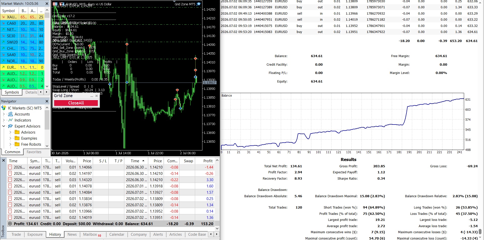 Grid Zone MT4: https://www.mql5.com/en/market/product/35660
Grid Zone MT5: https://www.mql5.com/en/market/product/168465