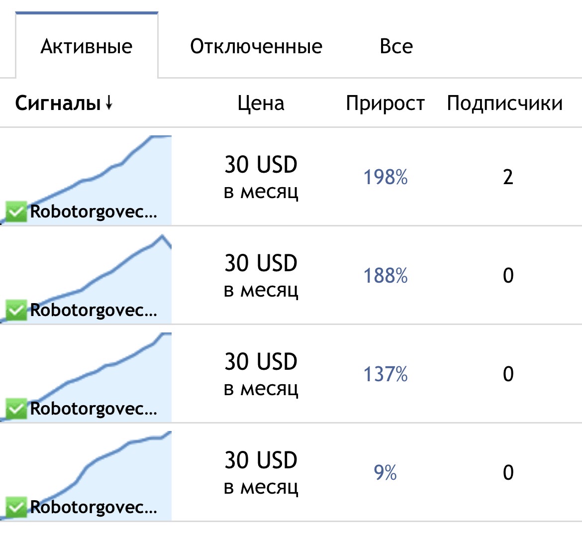 Copy signals Robotorgovec:
https://www.mql5.com/ru/signals/2370586 ~~~~~~~~~~~~~~~~~~~~~~~~~~~~~~~~~~~~~~ https://www.mql5.com/ru/signals/2370583 ~~~~~~~~~~~~~~~~~~~~~~~~~~~~~~~~~~~~~~ https://www.mql5.com/ru/signals/2365483
~~~~~~~~~~~~~~~~~~~~~~~~~~~~~~~~~~~~~~
https://www.mql5.com/ru/signals/2379248
https://t.me/s/KGroup_fx