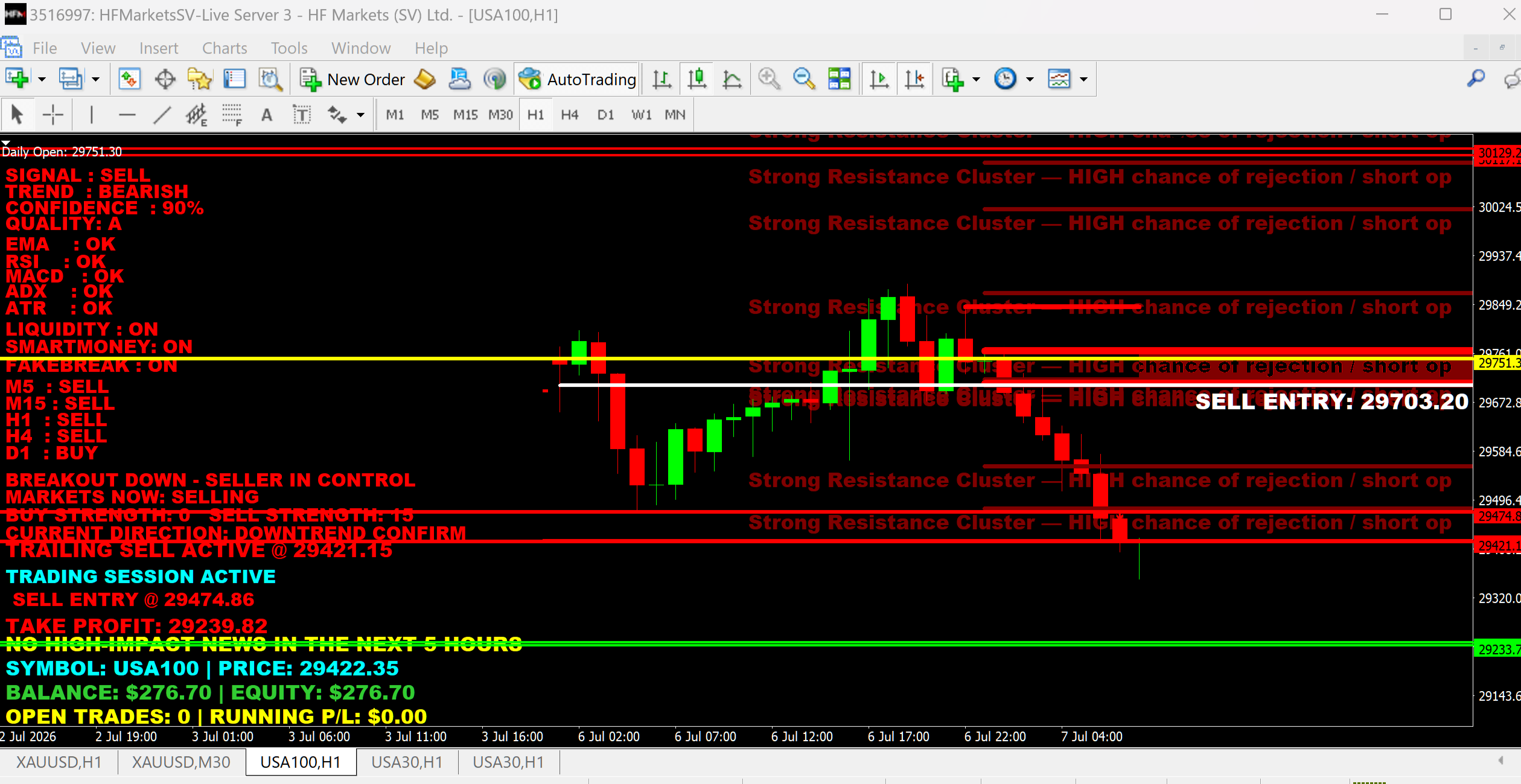 https://www.mql5.com/en/market/product/141931?source=Site+Profile+Seller
**STOP LOSING TRADES. START TRADING WITH CONFIDENCE.**
If you're tired of fake signals, late entries, and confusing indicators, it's time to upgrade your trading.
I have developed a powerful MT4 trading system designed to help traders identify high-probability opportunities with confidence. This is not just another indicator—it is a complete market analysis system built for accuracy, consistency, and disciplined trading.
Features include:
• Accurate Buy and Sell Signals
• Advanced Trend Detection
• Smart Entry Price Calculation
• Strong Support and Resistance Zones
• Daily and Weekly Market Analysis
• Live Dashboard with Market Direction
• Non-Repainting Signal Logic
• High-Probability Entry Zones
• Suitable for Gold, Forex, Indices, and other major markets
• Works on multiple timeframes
Whether you are a beginner or an experienced trader, this system is designed to simplify your market analysis and improve your decision-making.
I use this same system in my own trading, and it has been built through continuous testing and improvement to deliver reliable market direction.
If you're serious about improving your trading results and want a professional trading tool that helps you trade with confidence, send me a direct message today.