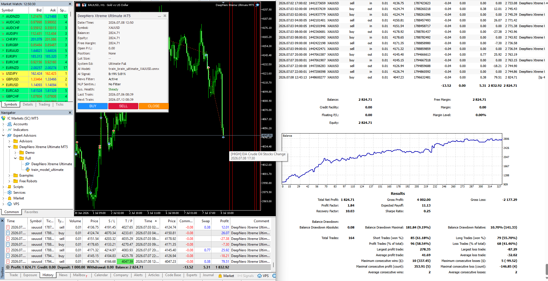 DeepNero Xtreme Ultimate MT5
Products: https://www.mql5.com/en/market/product/172584
Video to describe and demonstrate product: https://youtu.be/aVnT6q4Czos