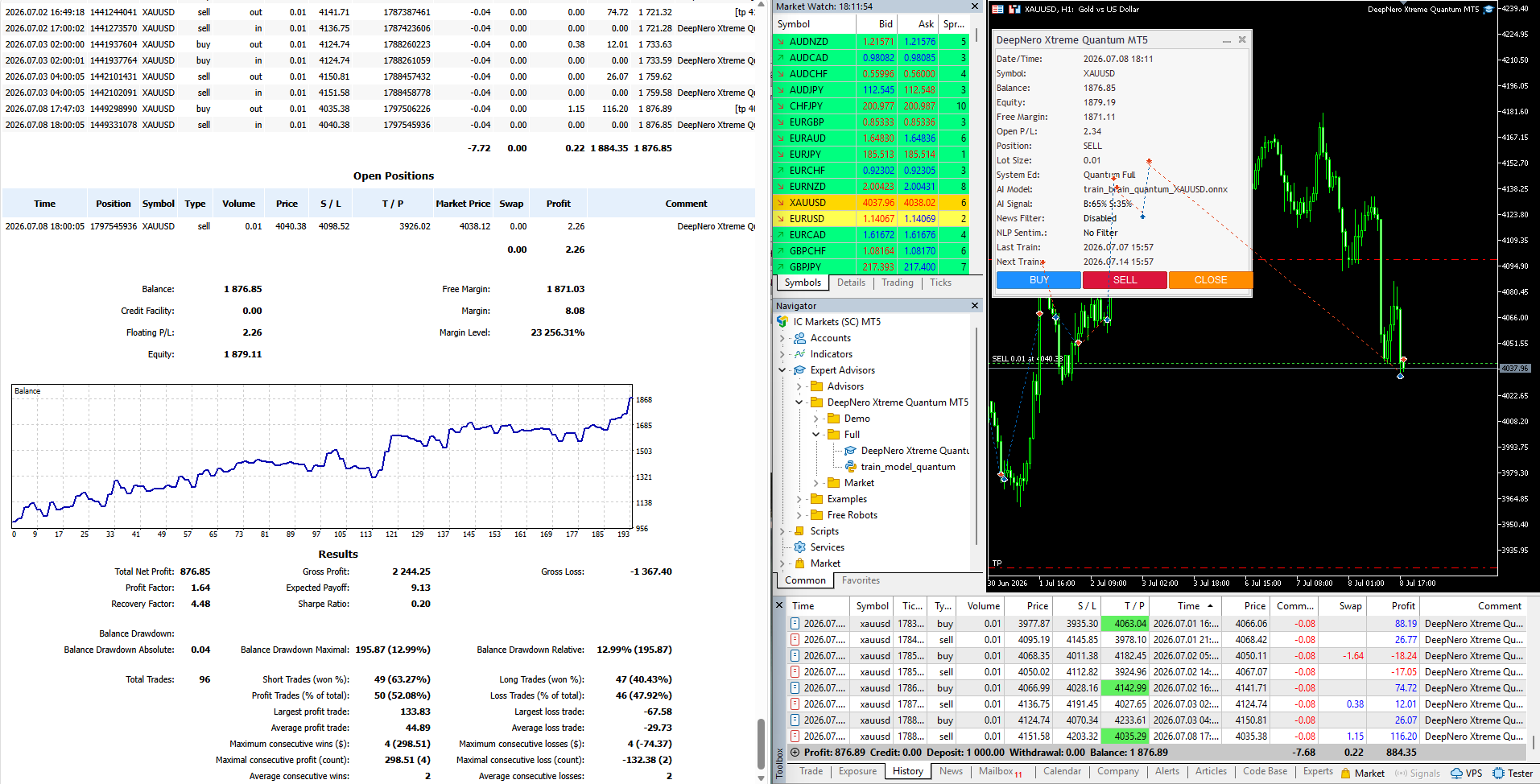 DeepNero Xtreme Quantum MT5
Products: https://www.mql5.com/en/market/product/172583
Video to describe and demonstrate product: https://youtu.be/HGS_PznaDq0