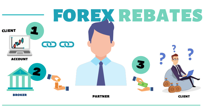 Lower your spread , increase your profit..Register for FREE! https://www.cashbackforex.com#aid_351291
