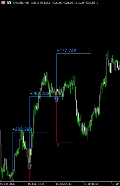 DayTrader PRO combines John Ehlers' Laguerre Filter with a powerful Auto-Optimization Engine that continuously searches for the best indicator settings based on recent market behavior.
Instead of relying on fixed parameters, DayTrader PRO automatically adjusts itself to changing volatility and market structure, helping traders identify higher-quality trading opportunities.
The indicator generates clear BUY and SELL signals together with adaptive ATR-based Stop Loss and Take Profit levels. Built-in Trend, Efficiency Ratio, Volatility, and Candle Confirmation filters help eliminate low-quality setups while maintaining 100% non-repainting signals.
Perfect for trading:
✔ Forex
✔ Gold (XAUUSD)
✔ Indices
✔ Cryptocurrencies
Works on all timeframes for both MetaTrader 4 and MetaTrader 5.
━━━━━━━━━━━━━━━━━━━━━━
📥 DOWNLOAD DAYTRADER PRO
🔹 MT4 Version
https://www.mql5.com/en/market/product/186514
🔹 MT5 Version
https://www.mql5.com/en/market/product/186222