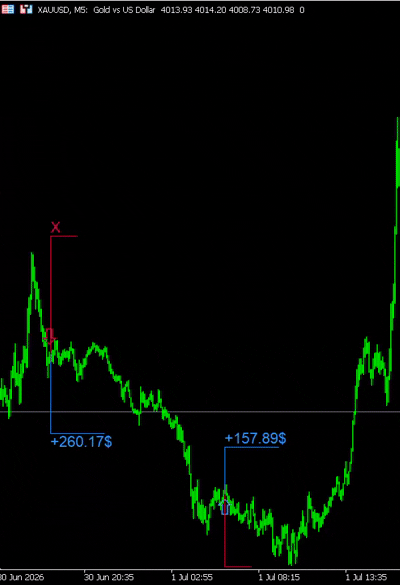 DayTrader PRO combines John Ehlers' Laguerre Filter with a powerful Auto-Optimization Engine that continuously searches for the best indicator settings based on recent market behavior.
Instead of relying on fixed parameters, DayTrader PRO automatically adjusts itself to changing volatility and market structure, helping traders identify higher-quality trading opportunities.
The indicator generates clear BUY and SELL signals together with adaptive ATR-based Stop Loss and Take Profit levels. Built-in Trend, Efficiency Ratio, Volatility, and Candle Confirmation filters help eliminate low-quality setups while maintaining 100% non-repainting signals.
Perfect for trading:
✔ Forex
✔ Gold (XAUUSD)
✔ Indices
✔ Cryptocurrencies
Works on all timeframes for both MetaTrader 4 and MetaTrader 5.
━━━━━━━━━━━━━━━━━━━━━━
📥 DOWNLOAD DAYTRADER PRO
🔹 MT4 Version
https://www.mql5.com/en/market/product/186514
🔹 MT5 Version
https://www.mql5.com/en/market/product/186222