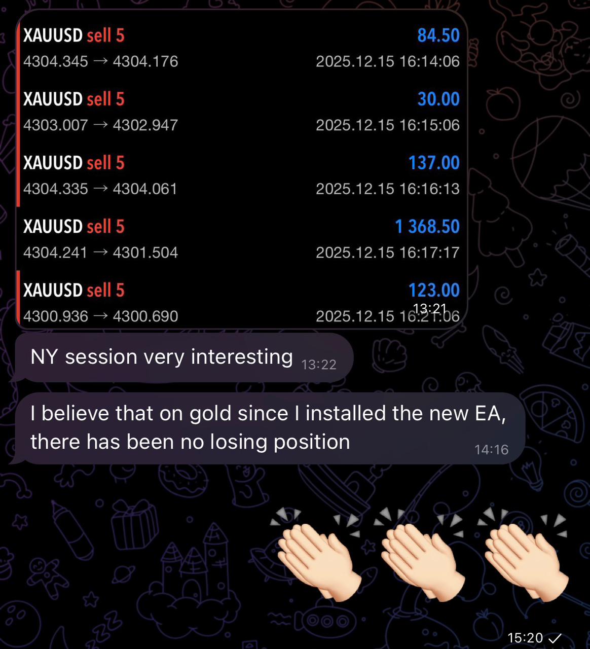New York session activity shared by a Ratio X user