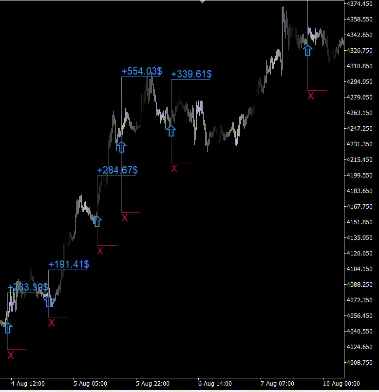 Get MT4 version of DayTrader PRO Today and receive another Self Optimizing indicator for free as Bonus!
New Version Uploaded please download new version and use it. Thanks
🔹 MT4 Version
https://www.mql5.com/en/market/product/186514