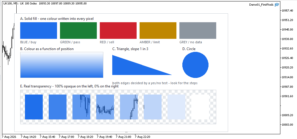 Creating a Cairo-Inspired Graphics Library for MetaTrader 5 (Part 1): Why the terminal needs its own 2D-renderer Contents -
https://www.mql5.com/en/articles/23818