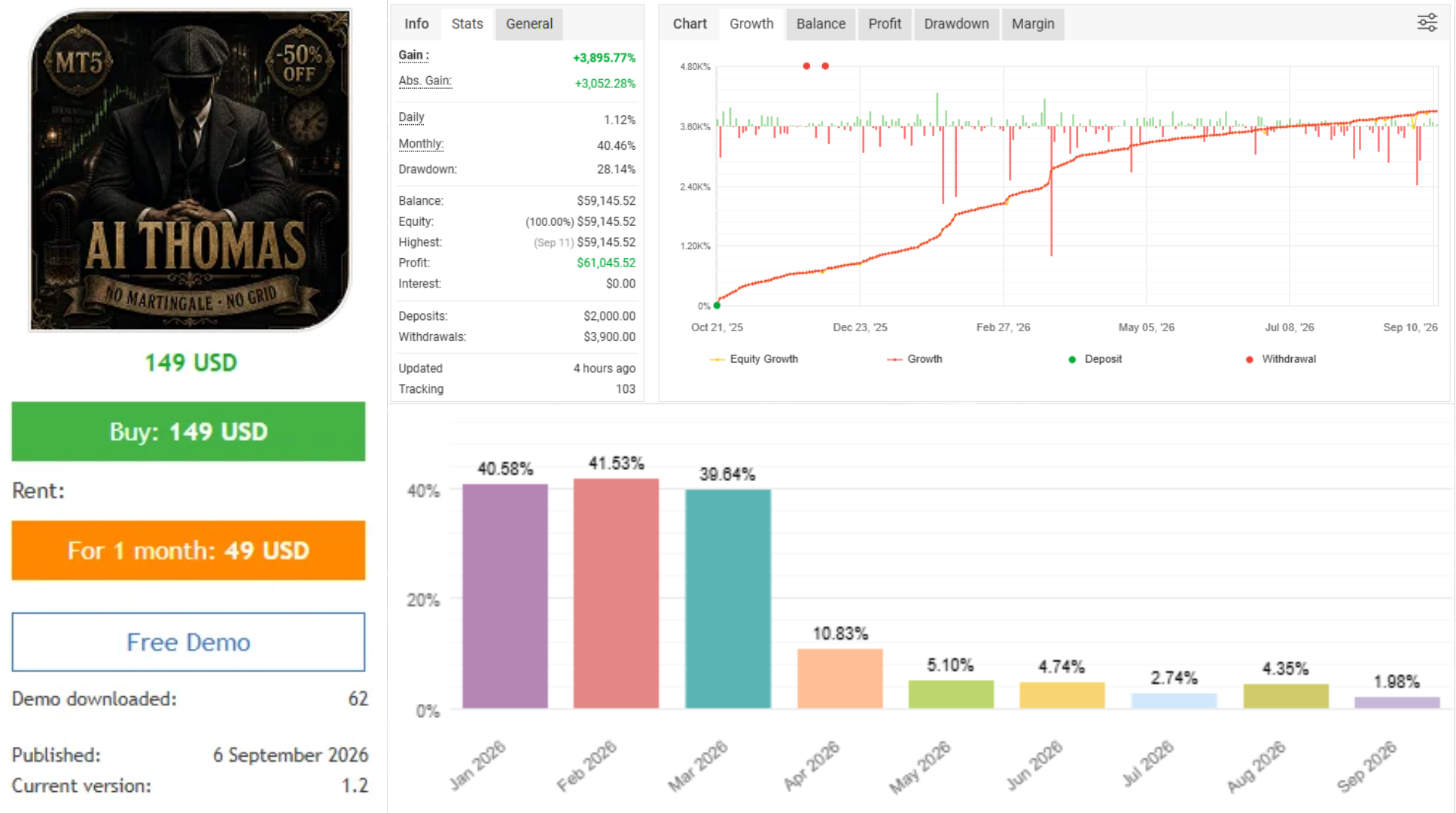 One trading day and stable performance
No grid
No Martingale
Net profit.
Parameter optimization for XAUUSD - H1
💀 https://www.mql5.com/en/market/product/194181?source=Site+Market+Product+Page#description