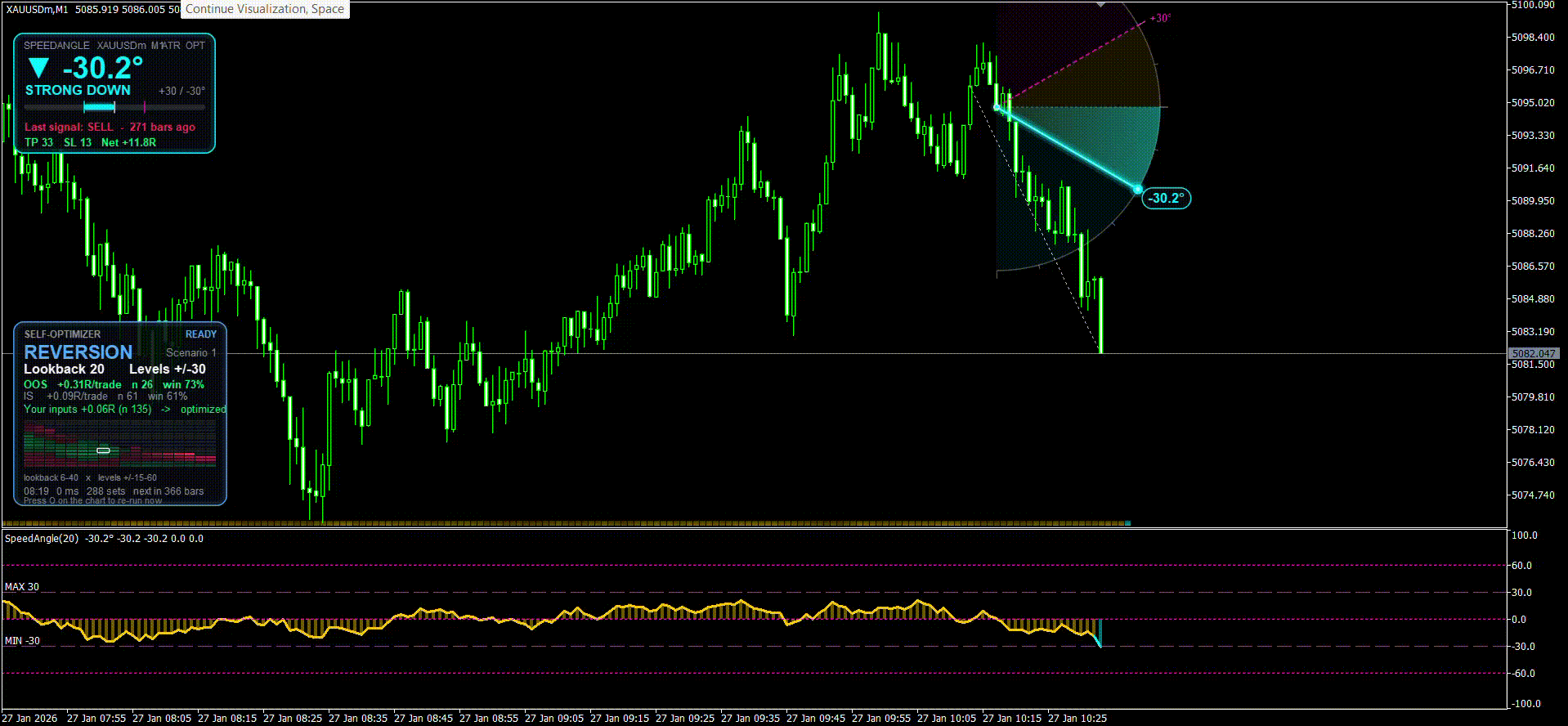 Auto Optimized SpeedAngle
get indicator now: https://www.mql5.com/en/market/product/198079 Try for yourself