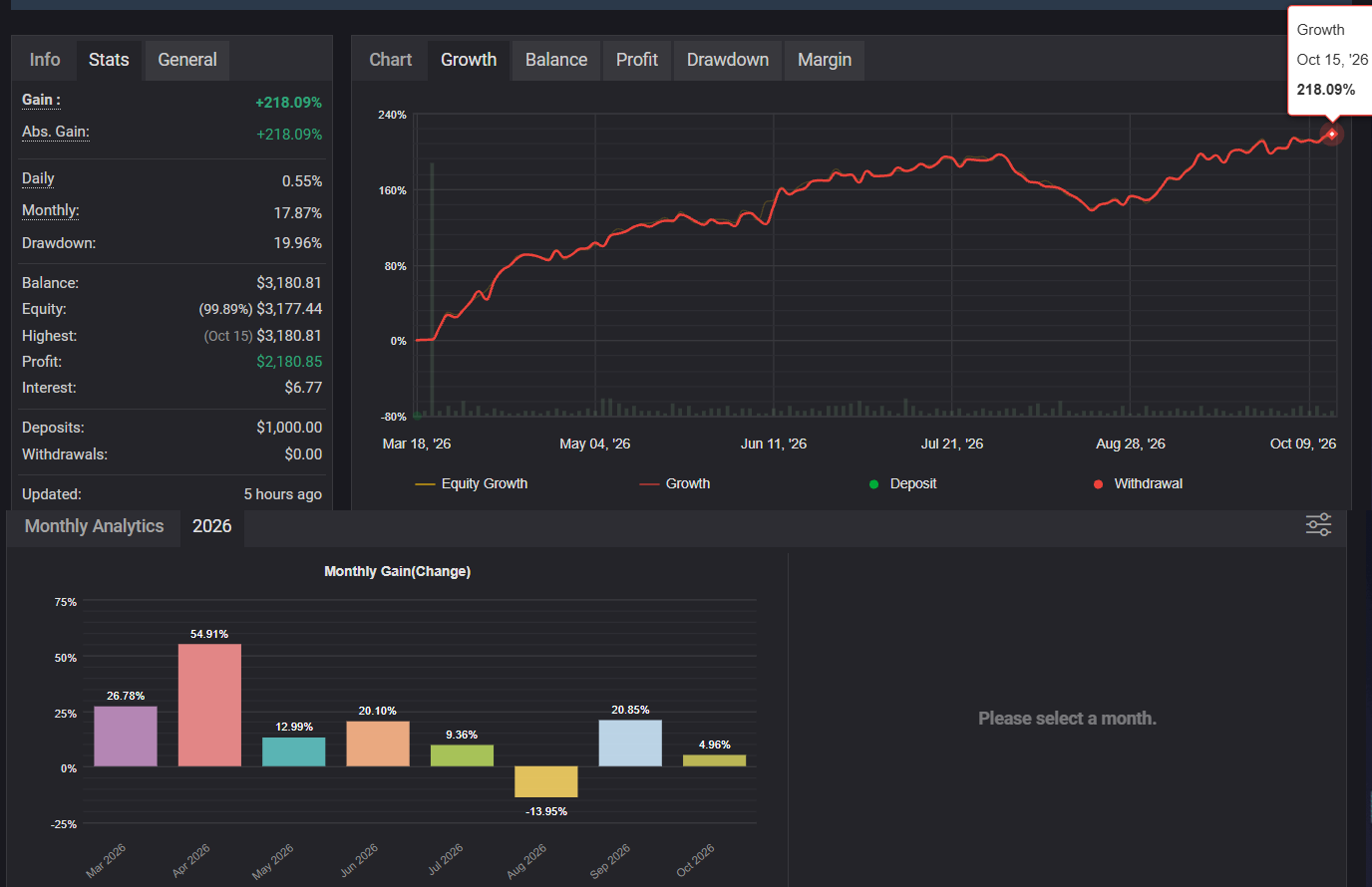 DeepNero Xtreme Ultimate MT5
Products: https://www.mql5.com/en/market/product/172584
Video to describe and demonstrate product: https://youtu.be/aVnT6q4Czos