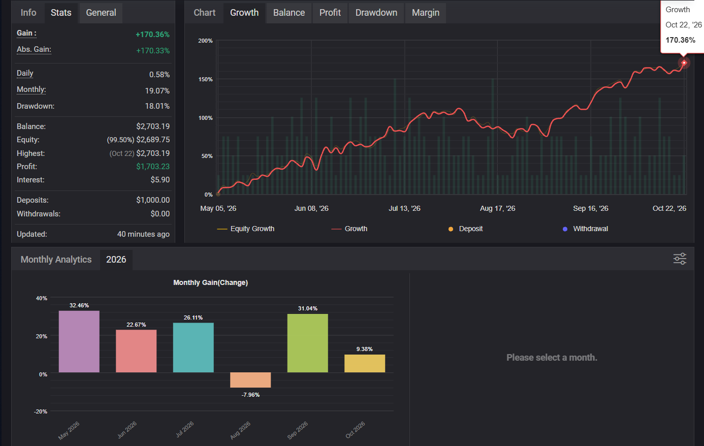 DeepNero Xtreme Quantum MT5
Products: https://www.mql5.com/en/market/product/172583
Video to describe and demonstrate product: https://youtu.be/HGS_PznaDq0
