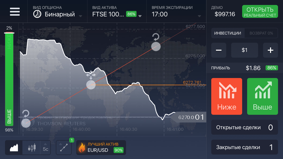 Binary Options Australia.