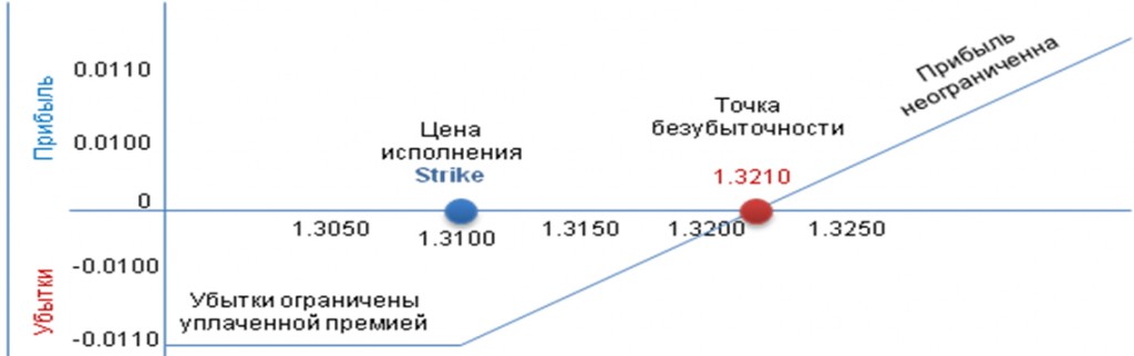 Andrey pavlov forex