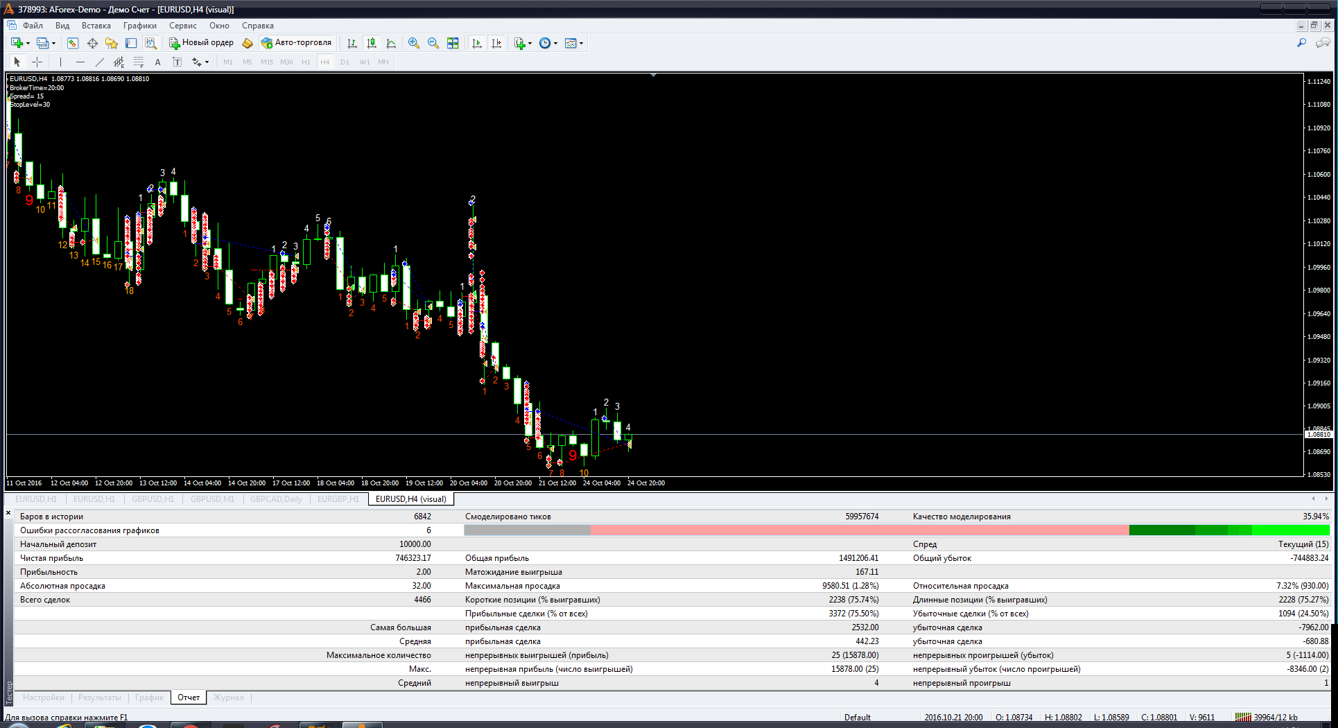Aforex ltd
