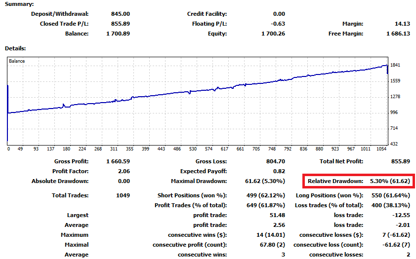 Ahmad forex