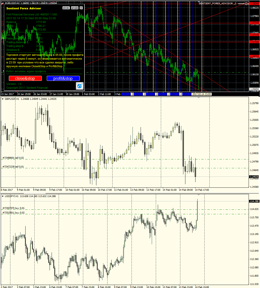 Forex advisor function analyse graphique forex