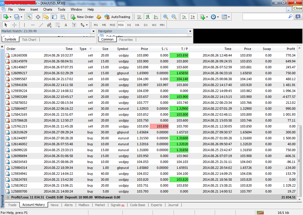 Forex profit deals