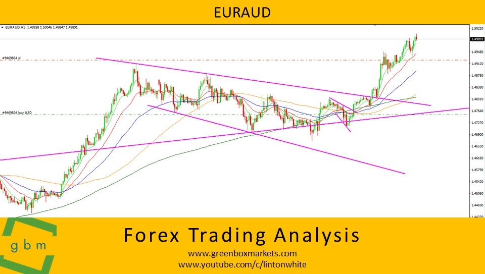 Eur/aud forex exchange order a robot for forex