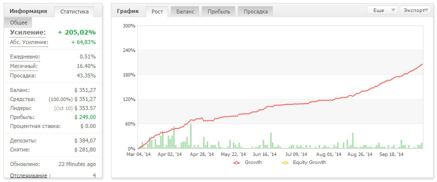 Adam pogorzelski forex
