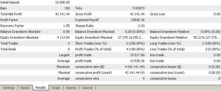 Multicurrency Expert Advisor