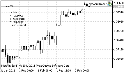 Figure 2. Selection of input parameter