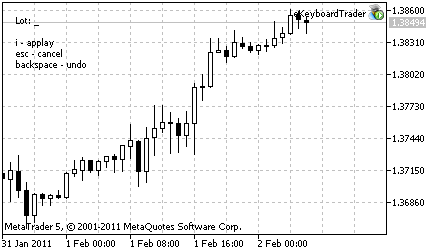 Figure 3. Input parameter value