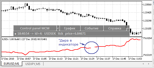 Индикатор индекса USDx