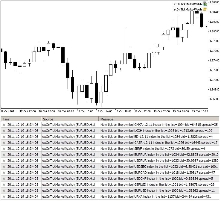 Gestor multidivisa de eventos de ticks OnTickMarketWatch