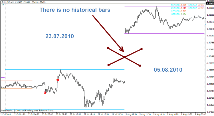 Skript für den Export der Historie aus MetaTrader 5 in MetaTrader 4