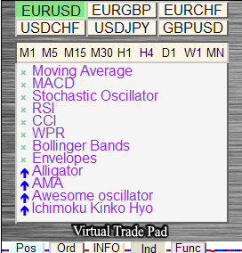 Exp5-VirtualTradePad - Информация по сигналами