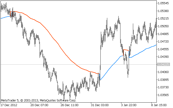 Gann Hi-Lo Activator SSL