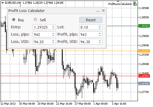 How To Calculate Profit Or Loss Monza Berglauf Verband Com - 